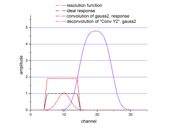 Convolution deconvolution stepFcn2.png