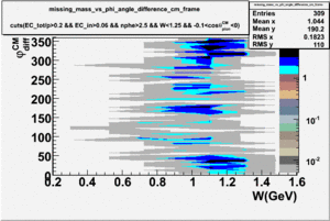 Missing mass vs phi angle cm frame Wlt1.25 ct-0.1.gif