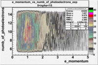 Numb of photoelectrons vs momentum 27095 exp with cuts 5 nphe 15.gif
