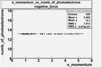 Numb of photons vs momentum 26988 electrons theory.gif