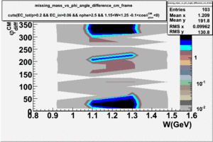 Missing mass vs phi angle cm frame Wlt1.2 ct-0.1.gif