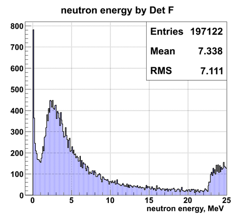 NeutronE spectra detF.png