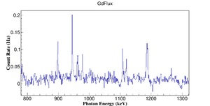 GdPhotonFlux Gd High Energy Lines.png