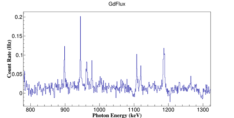 File:GdPhotonFlux Gd High Energy Lines.png