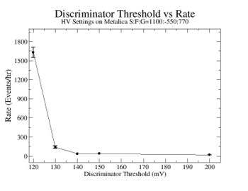 1100Volts DiscriminatorThreshold vs Rate for Metalica.jpg