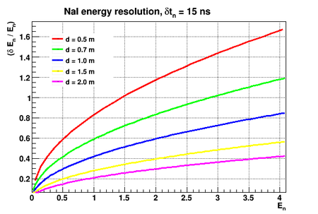 NaI energy resolut 4.png