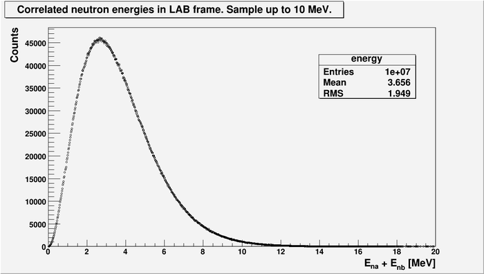 Sum 2n energy correlated.png