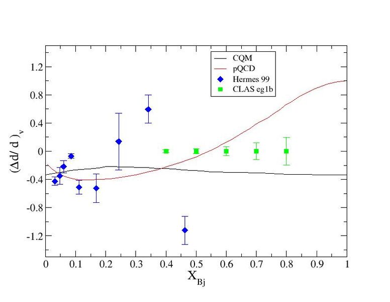 File:20100209190814!Statistical estimate of deltad overd comparisontodata.jpg