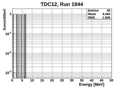 1944ND energyTCD12.jpg