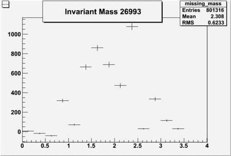InvariantMass W difference Coupleoffiles 26993.gif