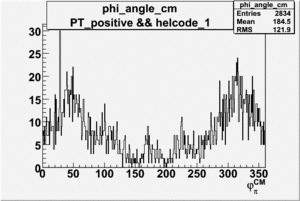 PT positive & helcode 1 phi angle cm frame.gif