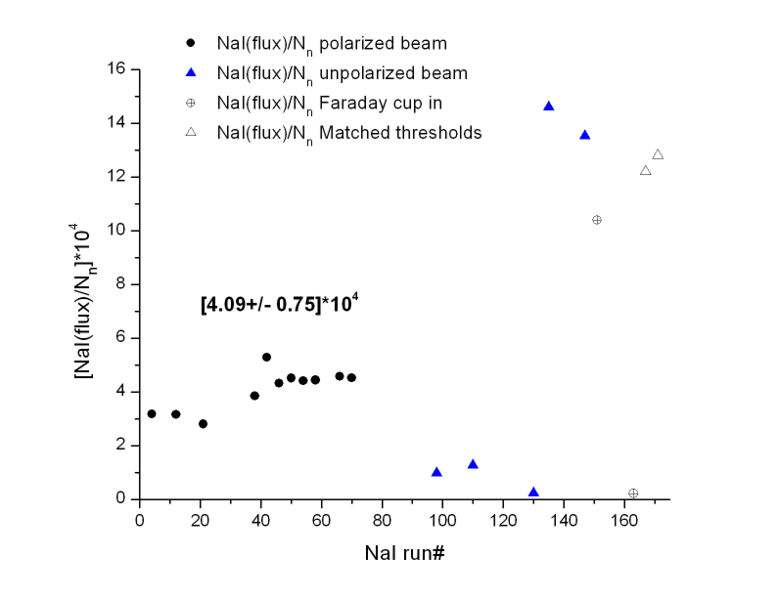 File:Relation NaI flux over Nn RefDet D2O 2.jpg