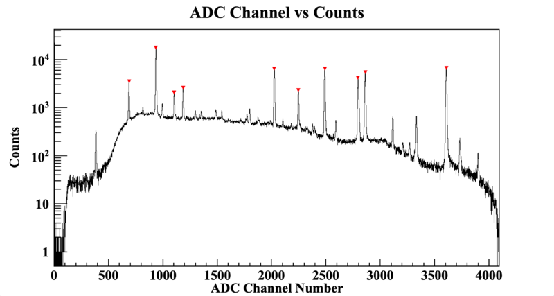 File:CH ADC Eu152 OnAxis 7-26-22.png