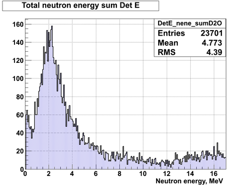 DetE neutron energy D2O bank LH.png