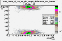 Cos theta of pion CM Frame vs phi angle in CM Frame W 1-17.gif