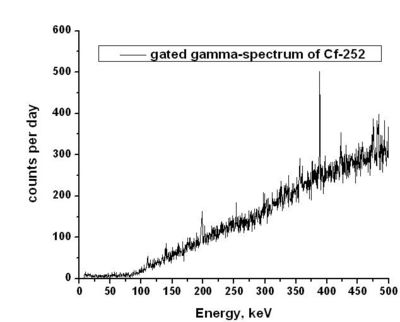 Gated gamma spectra1.jpg