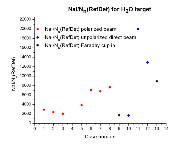 File:Relation NaI over Nn RefDet22.jpg