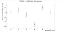 170063 PureSe RateComparison.png