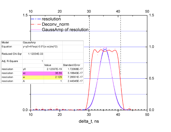 Deconv data fit.png