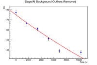 LB Sept2018 Sage Al BackgroundHL OutliersRemoved.png