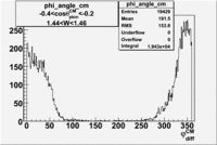 Phi angle in CM Frame cos theta -0-2 -0-4 W 1-45.gif