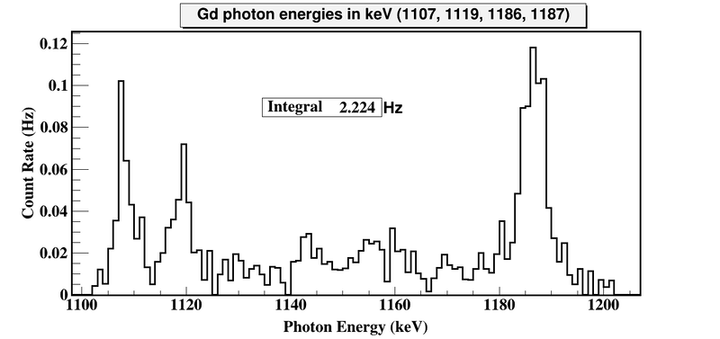 File:CH Gd Flux HIgh Energy Integral2.png