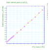 Max drift velocity CO2percent Efieldvalue.png