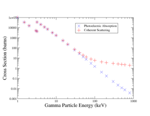 Ar gamma ionization xsection.png