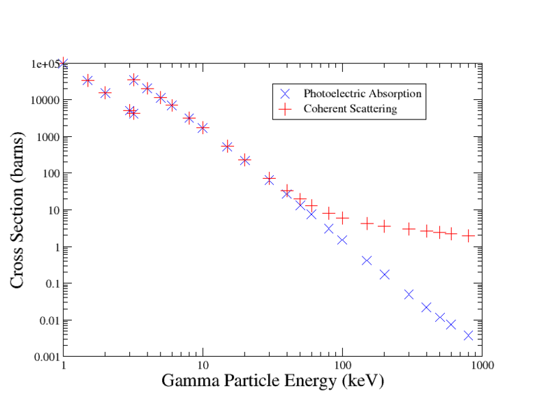 File:Ar gamma ionization xsection.png