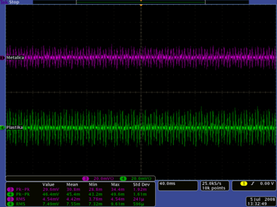 Noise level on Metalica and Plastika using VPI PostAmp PreAmp 6 3V HVon 1450V 07-05-2008.png