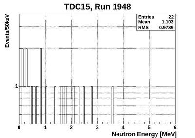 1948ND energy neutronsOnlyTCD15.jpg