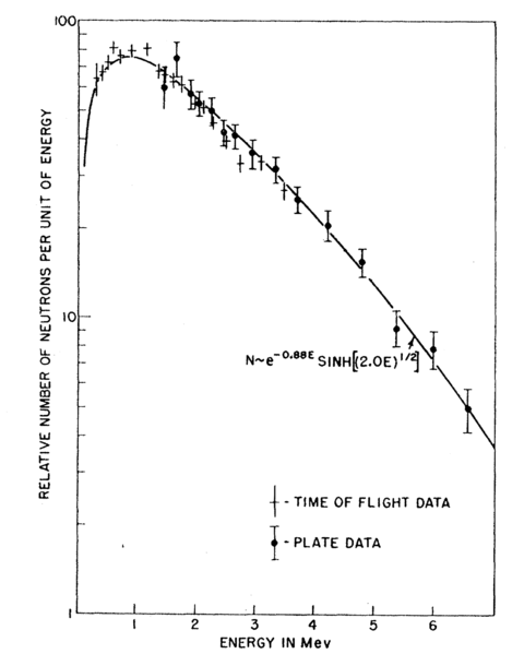 File:Cf-252 NeutronE PhysRevV108Pg412 1957.png