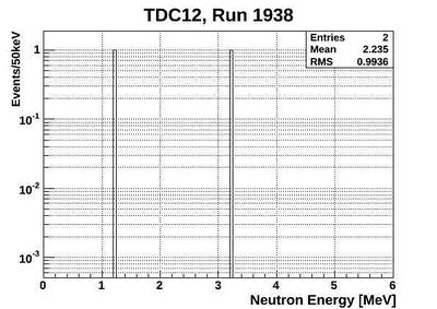 1938ND energy neutronsOnlyTCD12.jpg