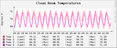 10112011 CleanroomTemperature 5.png