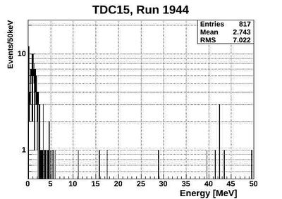 1944ND energyTCD15.jpg