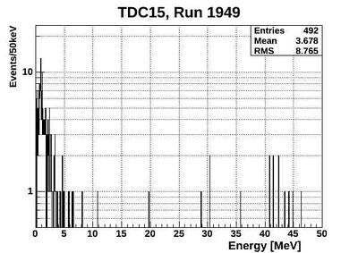 1949ND energyTCD15.jpg