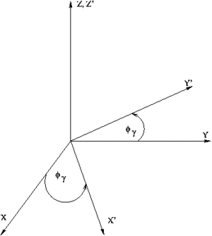 Rotation around phi gamma angle.gif