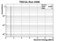 1946ND energy neutronsOnlyTCD14.jpg