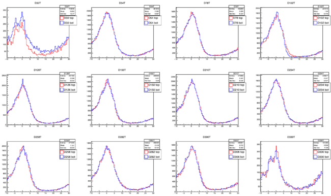 CF252TimingCalibration.png