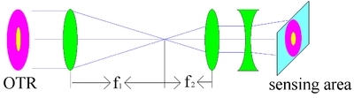 HRRL Emittance Optics Lay Out Extended 2.png