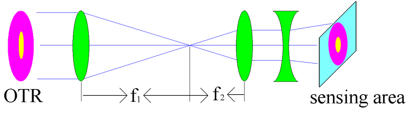 File:HRRL Emittance Optics Lay Out Extended 2.png