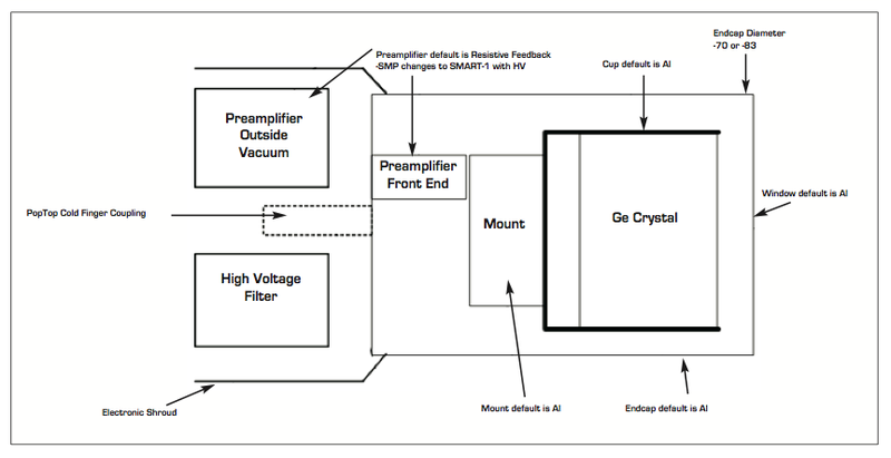 File:HpGe Detector Diagram.png
