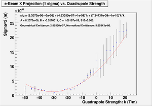 Sigma vs QuadStrength with Fit Projection X.png