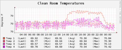 09302011 2CLAS12R1StringingTemp.png